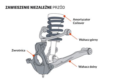 Schemat budowy zawieszenia GAZ Gazela z uwzględnieniem opcji czwartego pióra