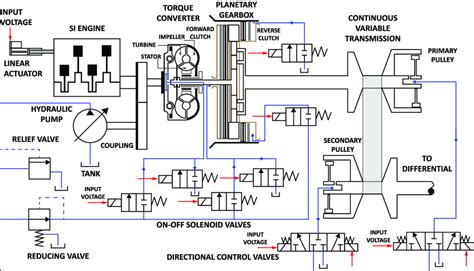 Technical diagram of a telescopic loader powertrain