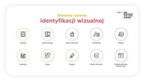 Schemat spójności identyfikacji wizualnej marki