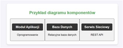 Diagram systemu zamiatania i zasysania z pokazaniem szczotek