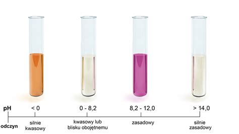Grafika przedstawiająca schemat rabatów przy zakupie filtrów hydraulicznych w zależności od ilości sztuk.