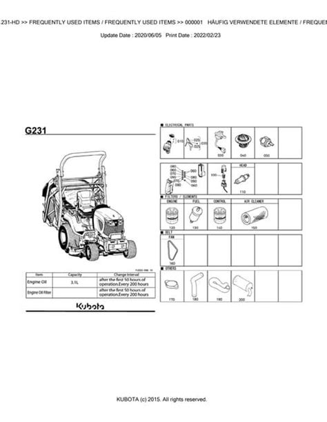 Infografika porównująca specyfikacje Kubota G231 i G261