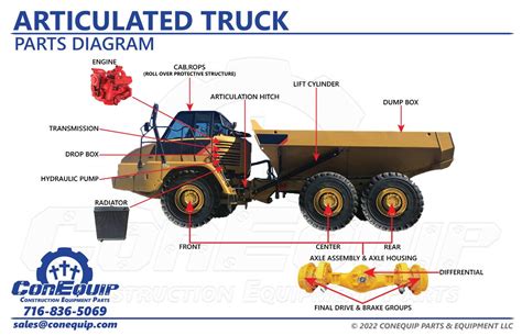 Diagram of the chassis and suspension of a large articulated dump truck