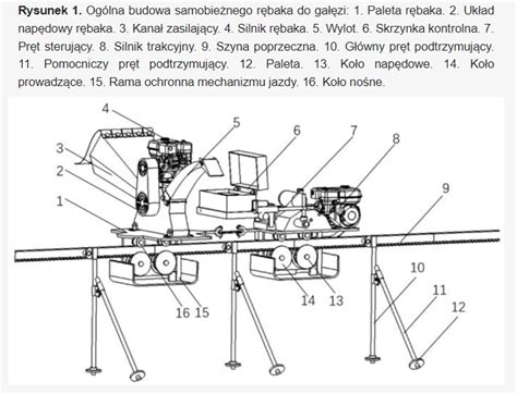 schemat budowy wału nożowego glebogryzarki