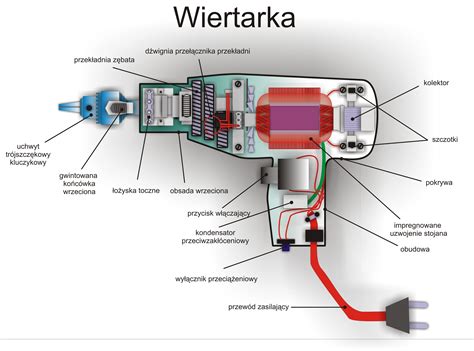 schemat budowy wiertarki z wyróżnionymi szczotkami