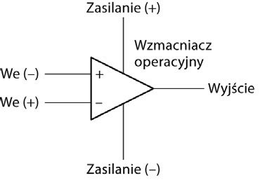 Schemat wzmacniacza operacyjnego skonfigurowanego jako komparator napięcia