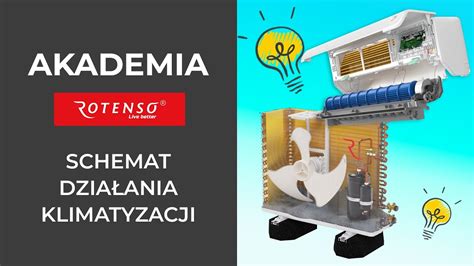 Zdjęcie: Układ klimatyzacji w maszynie budowlanej Komatsu