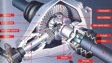 Schemat mechanizmu wywrotu w zabawkowym samochodzie
