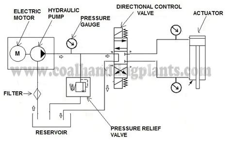 The heart of a mini-excavator's hydraulic system: a detailed diagram showing the flow of hydraulic fluid from the pump to various components and actuators in a JCB 802 type machine, with highlighted pressure lines and return lines.