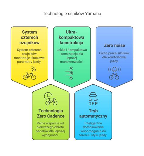 Infografika przedstawiająca działanie technologii Hi-eSCR w silnikach Nef