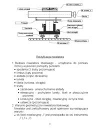 Schemat budowy niwelatora do terenu