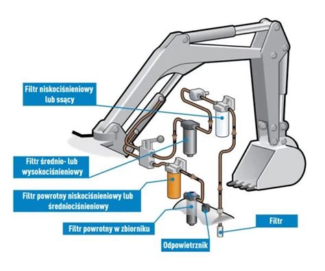 Infografika przedstawiająca punkty smarowania oraz typowe miejsca wycieków w układzie hydraulicznym Ostrówka