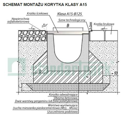 przekrój przez betonowe korytko odwodnieniowe z zaznaczonym spadkiem