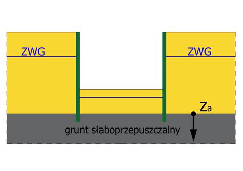 Schemat techniczny przedstawiający zabezpieczenie wykopu
