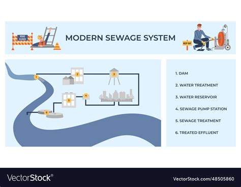 Thematic photo of a clean, modern sewage system or a WUKO vehicle in action.