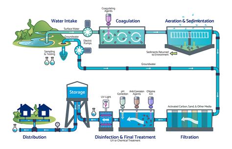 Infographic illustrating hydrodynamic cleaning of pipes.