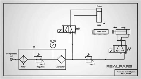 Technical drawing or photo showing hydraulic and pneumatic connections of a front loader