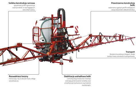 Schemat trójbryłowego zbiornika opryskiwacza Unia Group