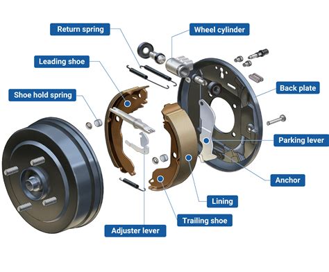 Thematic photo of a car's drum brake system