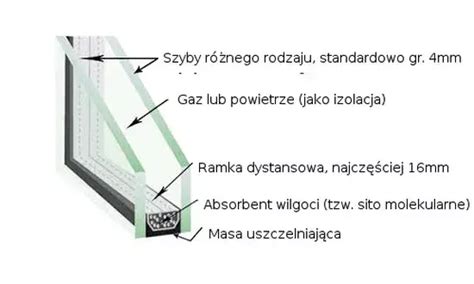 Schemat budowy szyby laminowanej vs hartowanej
