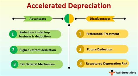 Infographic: Comparison of linear and accelerated depreciation methods for agricultural machinery