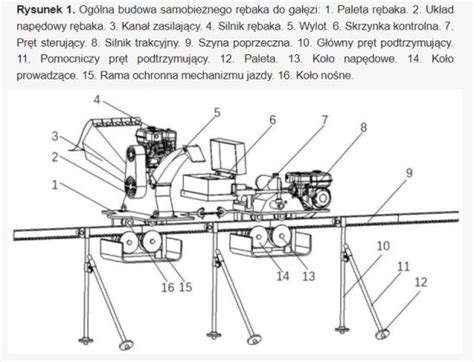 schemat rębaka tarczowego z kątem leja podawczego
