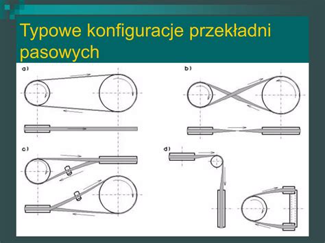 Schemat przekładni pasowej w traktorku ogrodowym