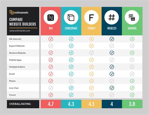 Infographic comparing features of different sprayer brands