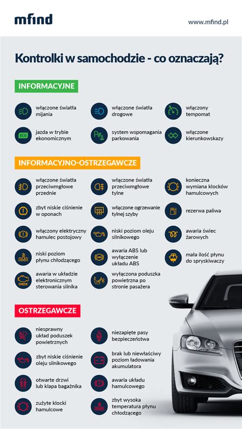 Infografika przedstawiająca typowe kontrolki w maszynach budowlanych i ich znaczenie