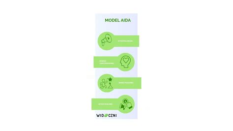 infografika przedstawiająca działanie systemu Recycler