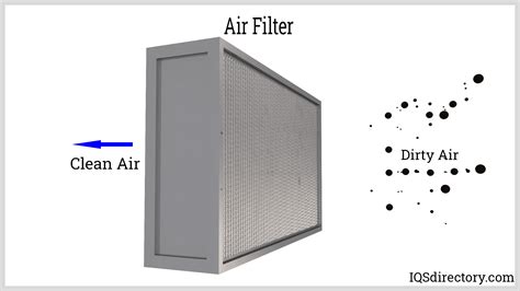 Infographic showing the air filtration system in an excavator engine