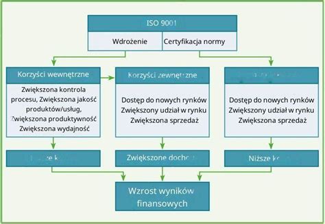 Infografika przedstawiająca schemat wywrotki DAF z zaznaczonymi kluczowymi częściami karoserii