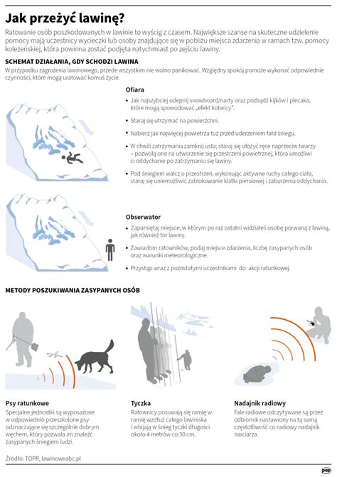 Infografika przedstawiająca optymalne warunki pogodowe do oprysku