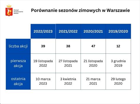 Tabela porównująca różne typy zagęszczarek i ich zastosowania.