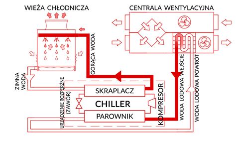 Schemat działania dyszy opryskiwacza pokazujący rozbicie strumienia cieczy na kropelki