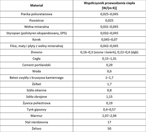 Tabela z kodami barwnymi i odpowiadającymi im przepływami cieczy dla popularnych typów dysz