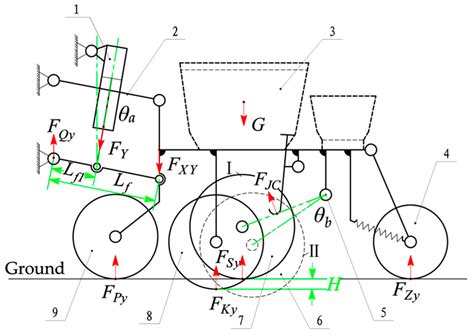 Diagram illustrating a double-disc coulter with a pressure wheel and a braking-pressing wheel
