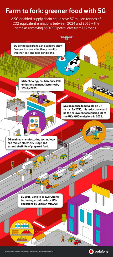 Infographic on fork wear