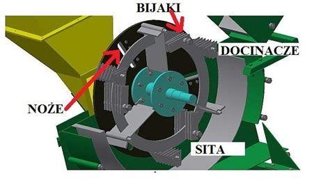 Schemat budowy rozdrabniacza słomy