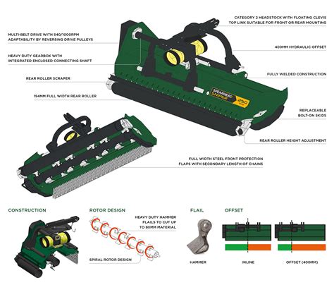Diagram illustrating the cutting mechanism of a flail mower.