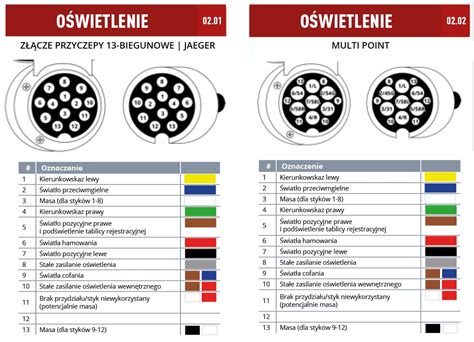 Schemat połączeń elektrycznych 15-pinowego gniazda dla ciągnika i naczepy