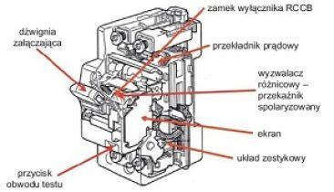 schemat budowy zęba kultywatora typu S